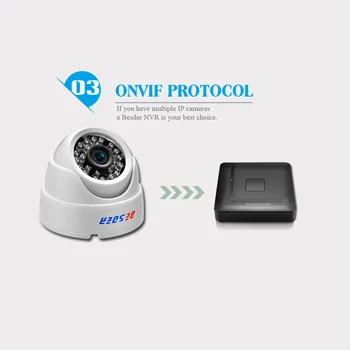 BESDER ONVIF-2,8 mm bred IP-Kamera, 1080P 960P 720P P2P RTSP-Motion Detection e-Mail-Alarm XMEye DC12V POE48V Indendørs CCTV Kamera
